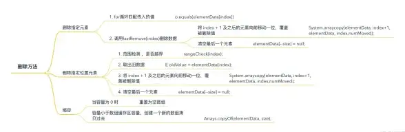 数组存储 数据库操作 数组数据如何高效保存到数据库中？实现数组到数据库的多种方法