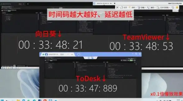 远程桌面🚀teamviewer怎么用，新手入门指南助您轻松掌握远程控制