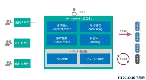 数据库管理 并发控制 SQL Server数据库锁产生的原因解析