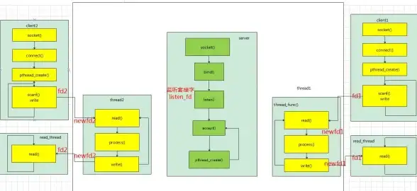 数据库管理 并发控制 SQL Server数据库锁产生的原因解析