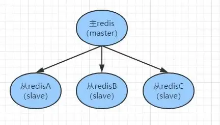MySQL 主从复制详解：面试必备，深入聊聊MySQL的主从机制