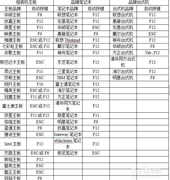系统重装 老旧电脑无法启动时如何快速重新安装操作系统