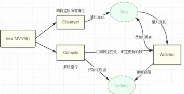 数组去重|js技巧：js数组如何去重？附常用数组方法