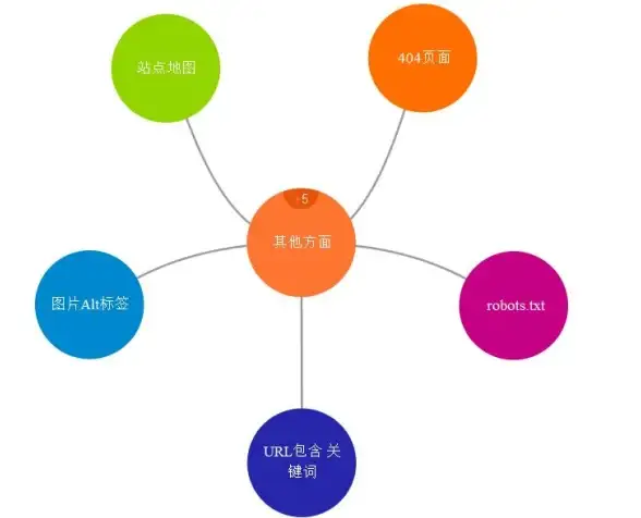 SEO优化|搜索引擎屏蔽指南：Robots协议怎么写？如何用Robots协议禁止搜索引擎收录某个页面或目录