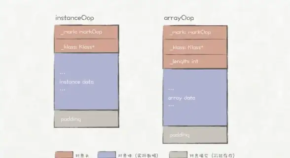 JavaScript 类型判断：js中typeof和instanceof的主要区别解析