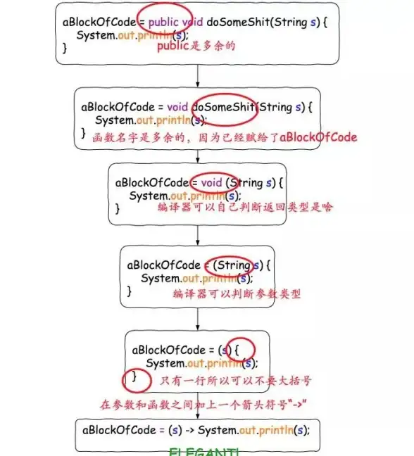 JavaScript 区别详解 js中函数声明与函数表达式声明的不同之处