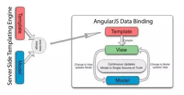 JavaScript 区别详解 js中函数声明与函数表达式声明的不同之处