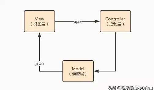 Redis连接 应用服务器：实现应用服务器与Redis数据库的高效连接，优化数据交互