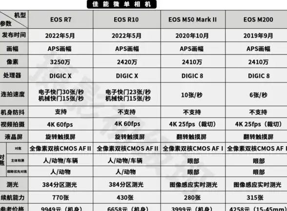 CPU排行｜性能天梯图全解析，2023年最优性价比处理器选购指南