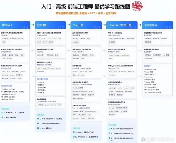 HTML复制 JS点击复制文字：如何使用HTML+JS实现点击复制文字，包括点击复制多行很简单代码