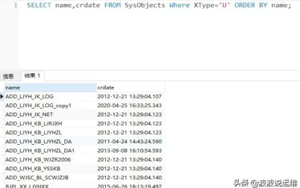 SQL优化|性能监控 提升MS SQL数据库效能的实用监控方法，数据库性能监控mssql
