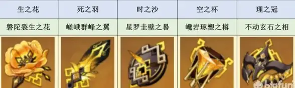 角色强力｜玩法揭秘｜实用技巧 原神》圣遗物套装锁定功能关闭全解析及深度影响分析