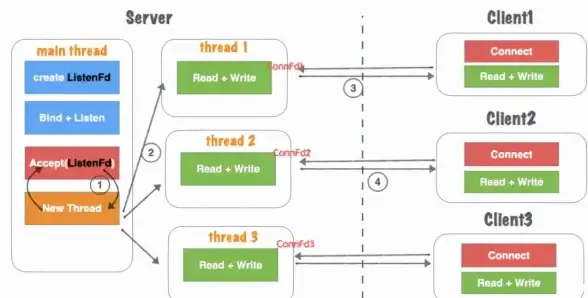 SQL Server 重复记录处理：快速删除SQL Server数据库中的重复数据方法
