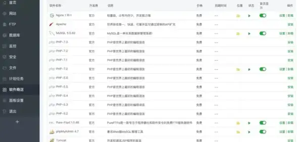服务器运维 CPU满载分析 新买的服务器装宝塔后CPU突然飙升，面板爆红如何排查原因