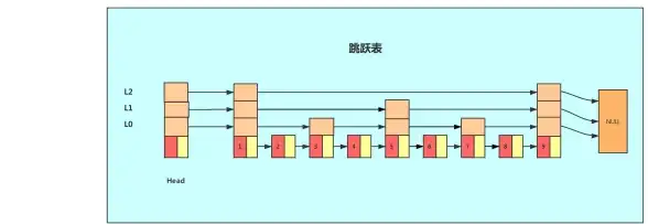 分布式|缓存系统：Redis高可用架构实现方法探究与redis高可用方案分析