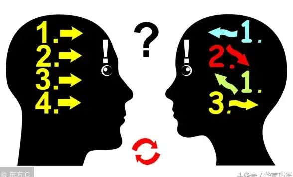 织梦系统|dedecms：PC站与移动站匹配规则如何设置？