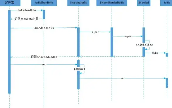 缓存优化|数据一致性|Redis缓存内存一致性机制研究与应用