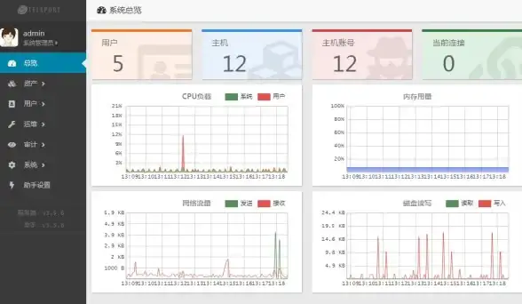 服务器运维必读｜远程桌面高效管理技巧全掌握—IT焦点解析】
