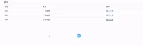 vue路由 区别解析 vue中router与route的区别是什么