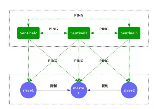 Redis优化 连接池管理 Redis连接池Ping检测性能提升与即开即用，redis连接池ping