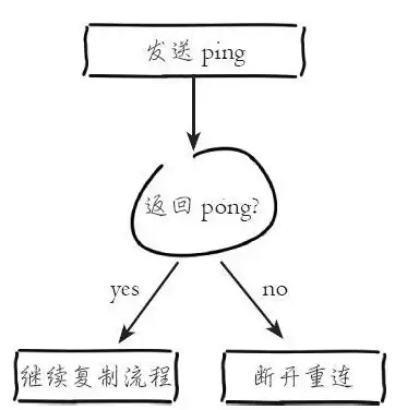 Redis优化 连接池管理 Redis连接池Ping检测性能提升与即开即用，redis连接池ping