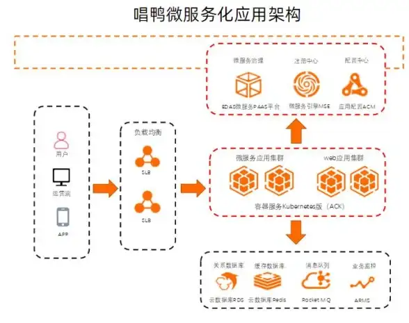 阿里云 配置管理 应用配置管理ACM正式商用，配置信息实现秒级生效