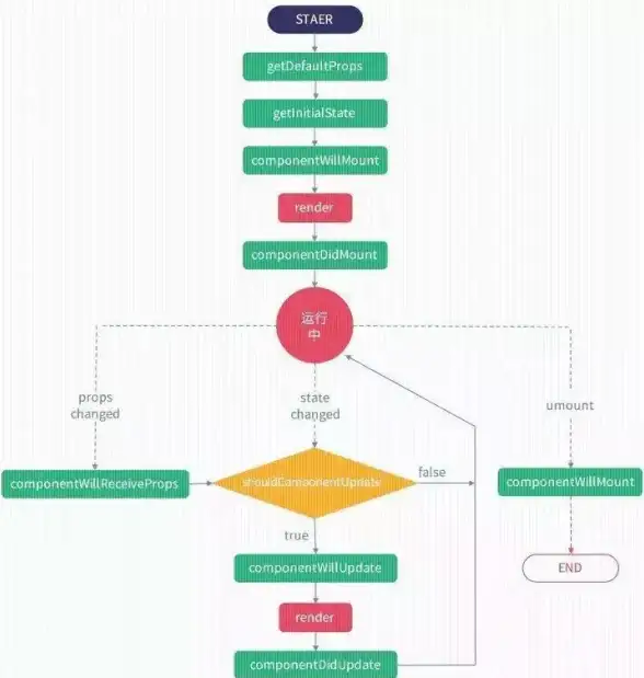 前端开发|数据响应 vue深度监听实现方法与常见问题解析