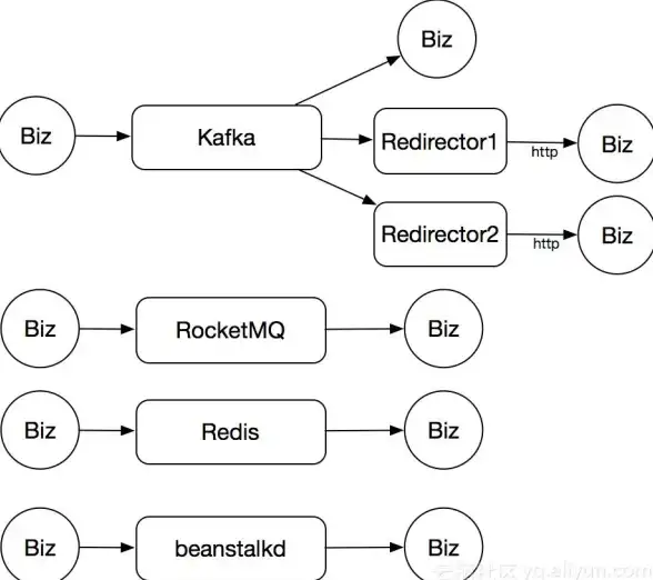 Redis 线程安全性 Redis队列是否真正具备线程安全，解析redis的队列线程安全问题
