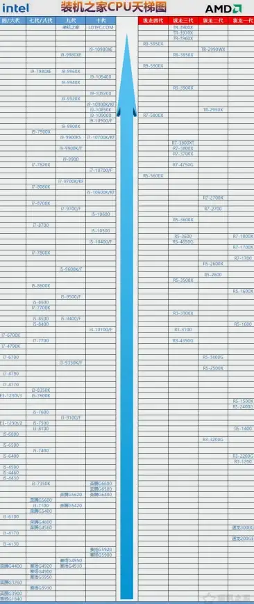 性能📱手机处理器天梯图全解析：技术革新与性能对比深度剖析