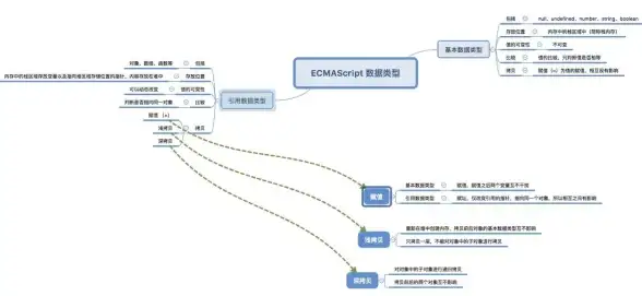 JavaScript 深拷贝 JS实现对象深拷贝操作的方法与技巧
