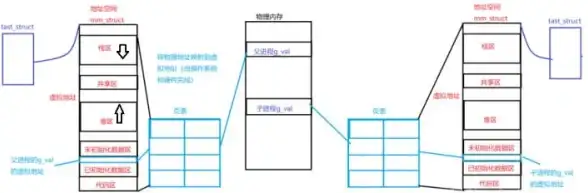 JavaScript 深拷贝 JS实现对象深拷贝操作的方法与技巧