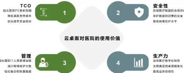 【实用指南】云主机安装故障防护速查｜网络异常高效应对秘诀—运维安全提醒