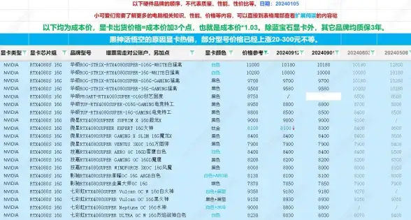 性能实测宝典📱2024年手机性能测试全攻略：新手进阶高手的详细操作指南