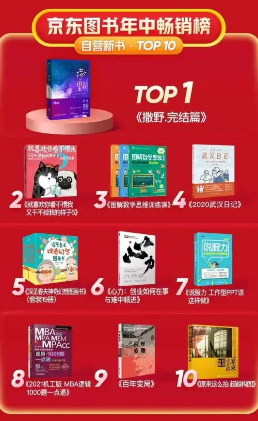 高效办公 WPS Office职场提升指南：达人必备技巧与实用心得