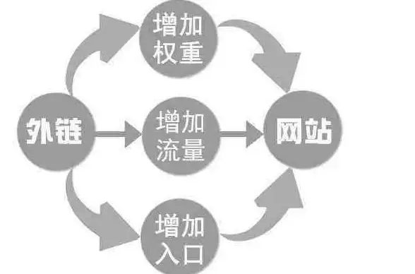 SEO优化|搜索引擎排名 什么是SEO优化基础知识解析
