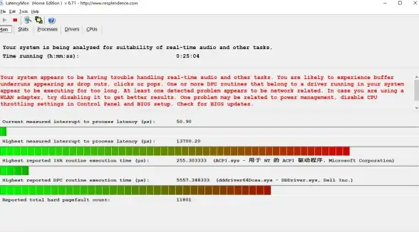 【实用干货】丨专业IT视角 Dell Update软件下载与激活全流程指南—详解步骤与注意事项