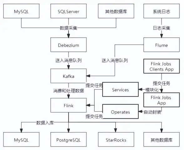 数据融合|信息整合|ETL技术在数据集成中的应用与发展研究