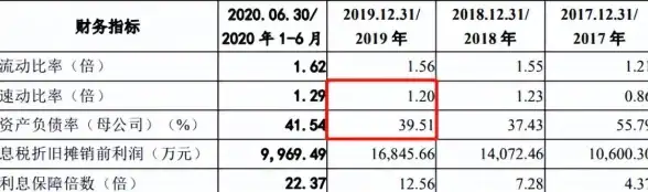 数据处理|存储优化：估算重复数据删除比率的方法
