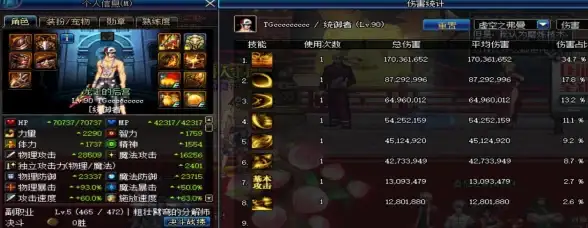 游戏攻略🔥dnf血色套装属性解析 哪个部位最强？装备推荐指南