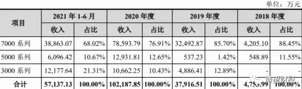 洞悉前沿｜深度盘点GPU服务器租赁市场！2024行情收费一览】