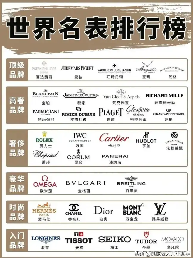 手机处理器📱性能排行｜2023年七月CPU天梯图详解与选购全攻略