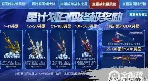 速递丨重磅爆料—CF手游先抽后付活动详解秘诀【福利指南】