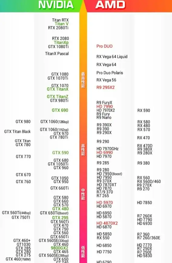 主板精选🟡天梯解析｜x590主板天梯图深度分析与选购实用指南