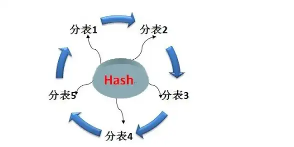 数据库|分库分表 MySQL数据切分核心概念与原理全面解析