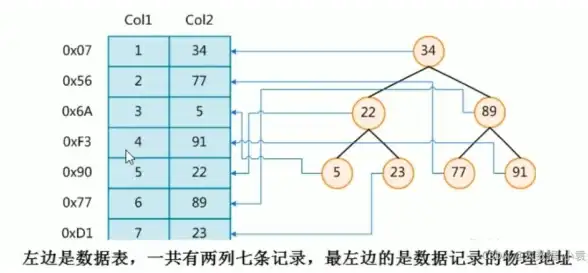 数据库性能 SQL优化器 深入解析MySQL查询优化器的原理与实现