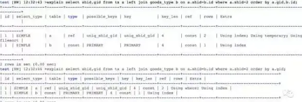 数据库性能 SQL优化器 深入解析MySQL查询优化器的原理与实现