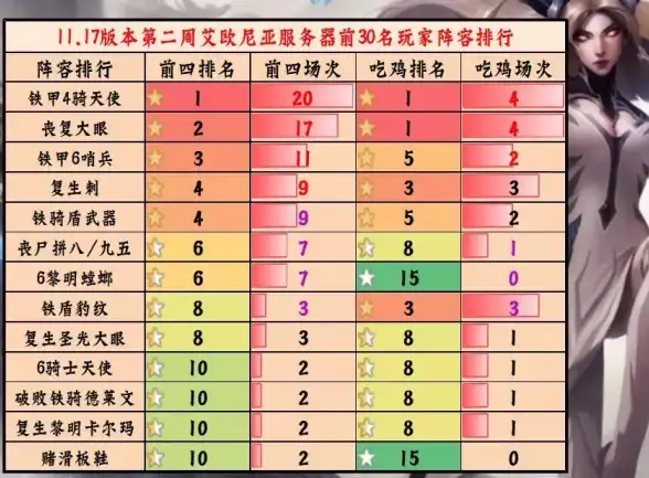 天使之战如何设置离线挂机提升游戏效率