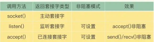 Redis优化 线程管理 Redis线程池高效清理机制解析，redis线程池资源释放方法