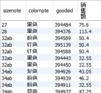 数据库 关系型 图说MySQL多种join连接方式详解