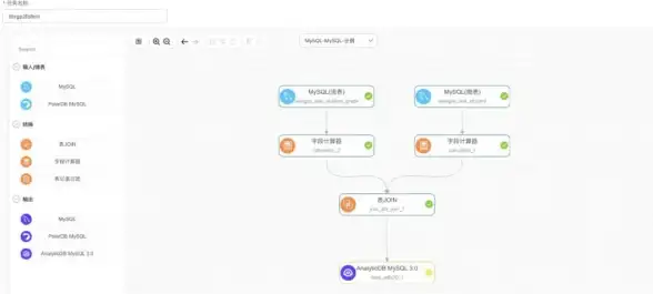 数据库 关系型 图说MySQL多种join连接方式详解